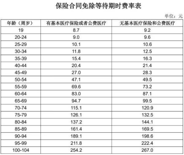 泰康CAR—TB版特藥保產(chǎn)品介紹，基本信息+產(chǎn)品保障+保費