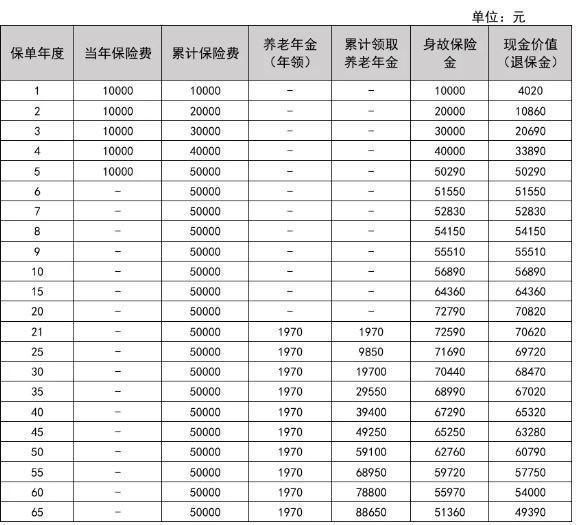 中匯人壽匯享人生養(yǎng)老年金保險(xiǎn)怎么樣？?jī)蓚€(gè)方面為你解答