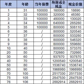 陽(yáng)光人壽鑫享陽(yáng)光終身壽險(xiǎn)怎么樣？?jī)蓚€(gè)方面為你解答疑惑