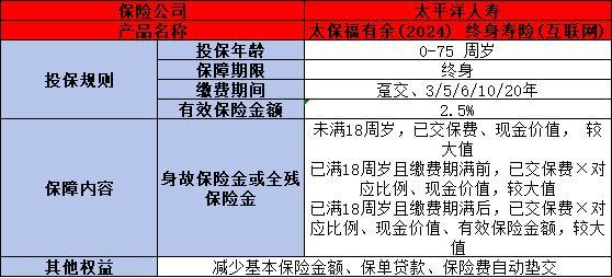 增額終身壽險(xiǎn)哪家最好2024年
