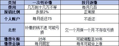花3.9萬一次性補(bǔ)繳醫(yī)保，享受終身醫(yī)保報銷，劃算嗎？