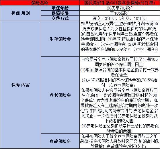 國民美好生活C01款年金保險分紅型怎么樣？兩個方面帶你了解它