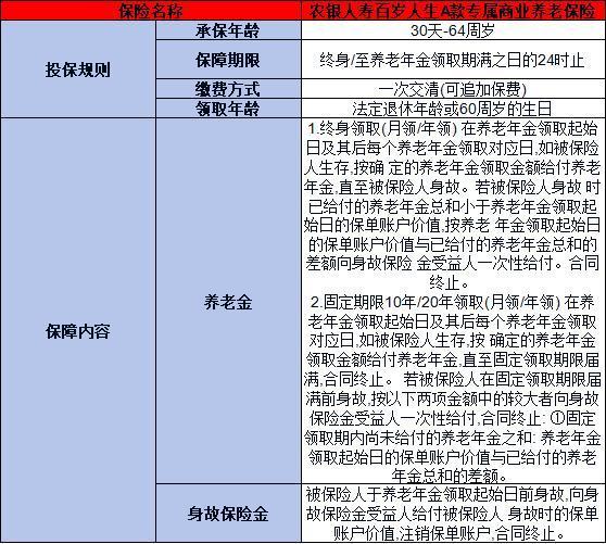 農銀人壽百歲人生A款專屬商業(yè)養(yǎng)老保險測評，基本信息+基本保障