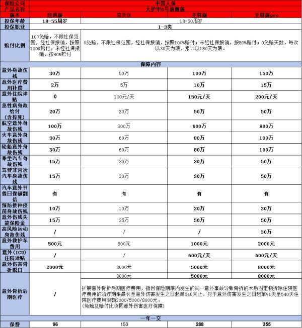 成人意外險(xiǎn)哪個(gè)好性價(jià)比最高