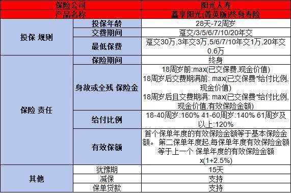 增額終身壽險(xiǎn)哪家最好2024年？這三款優(yōu)質(zhì)產(chǎn)品不容錯(cuò)過(guò)