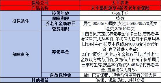 太平盛世悠享a款養(yǎng)老年金保險詳細解析，基本條件+產品優(yōu)勢