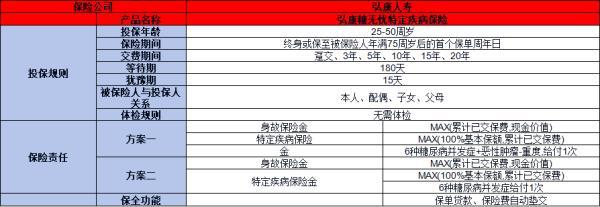 糖尿病建議買什么保險(xiǎn)