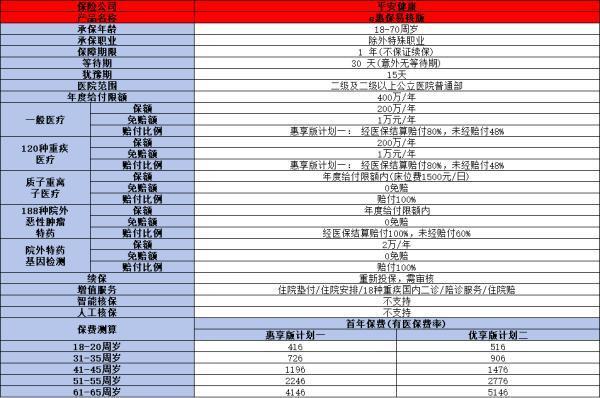 糖尿病建議買什么保險(xiǎn)