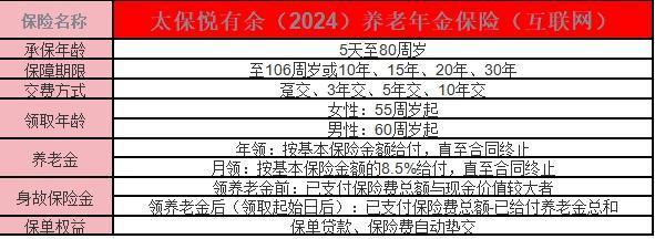 太平洋悅有余2024養(yǎng)老年金保險介紹？保障內容？