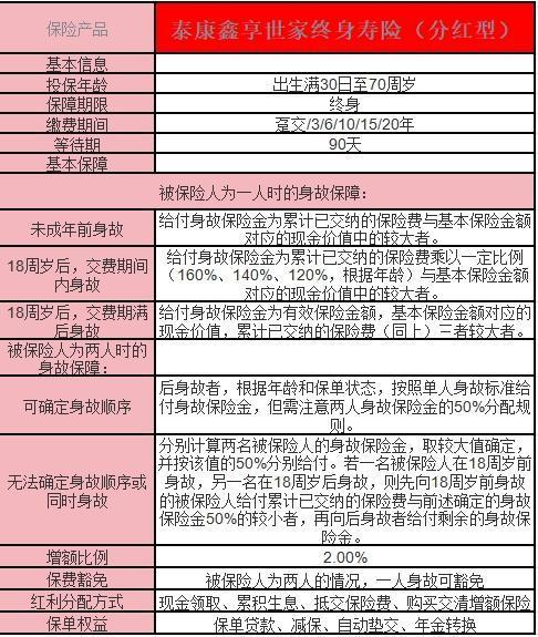 鑫享世家終身壽險(xiǎn)優(yōu)缺點(diǎn)