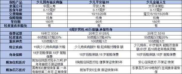 平安少兒福20是什么保險