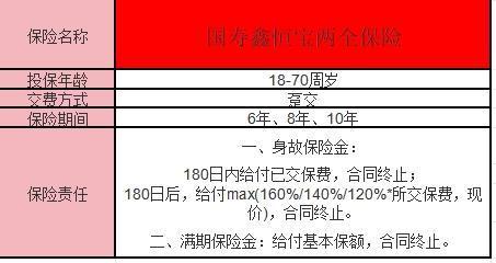 國壽鑫恒寶兩全保險怎么樣？看這一篇就夠了！