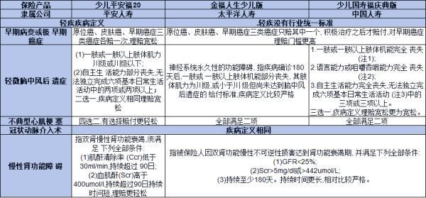 平安少兒福20是什么保險