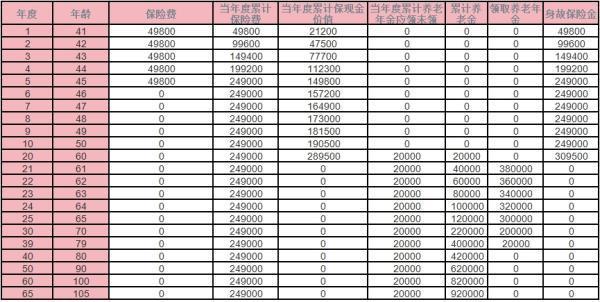 中郵郵頤安康保險產品計劃怎么樣？收益分析？