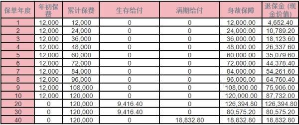 國(guó)壽樂(lè)享鑫生年金保險(xiǎn)怎么樣？三個(gè)方面分析！