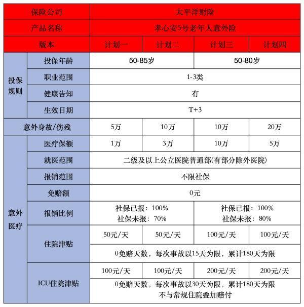 孝心安5號老年人意外險