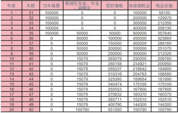 國(guó)壽鑫益鴻慶年金保險(xiǎn)能買嗎