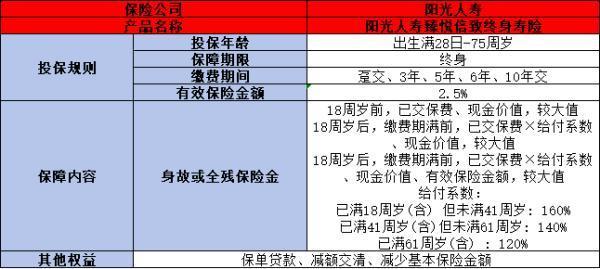 陽光人壽臻悅倍致終身壽險安全嗎？兩個方面為你解答