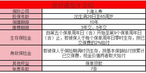盛世鑫悅年金保險(xiǎn)5年怎么樣？收益分析？