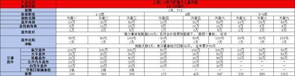 2025年高危職業(yè)也能保的意外險有哪些？三款高質(zhì)量產(chǎn)品值得擁有！
