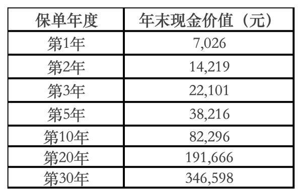 15000保險退保能退多少？退保流程是什么？
