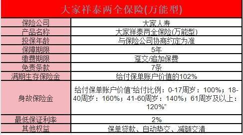 大家祥泰尊盈兩全保險介紹？購買大家祥泰尊盈兩全保險的注意事項？