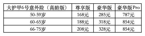大護(hù)甲6號(hào)意外險(xiǎn)（高齡版）怎么樣？多少錢？