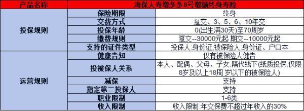 海保人壽增多多8號(hào)終身壽險(xiǎn)投保規(guī)則，基本信息+產(chǎn)品保障