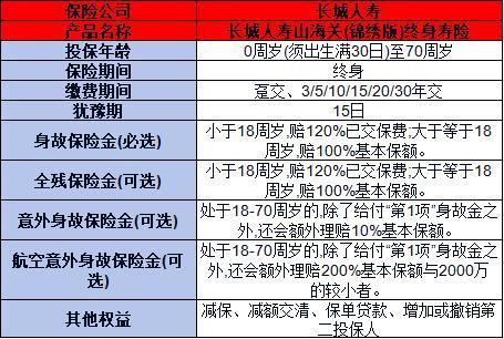 長城山海關(guān)錦繡版終身壽險投保規(guī)則解析，基本信息+保障