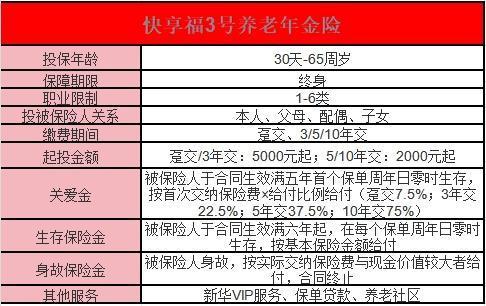 新華保險快享福3號年金險怎么樣？一文詳解