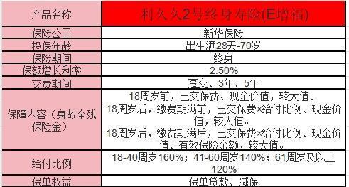新華保險利久久2號終身壽險怎么樣？一文詳解！