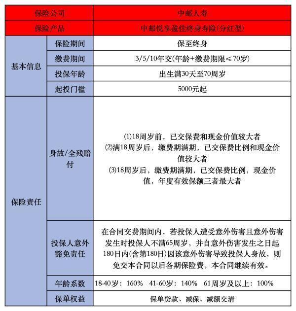 悅享盈佳終身壽險哪里買？投保規(guī)則是什么？