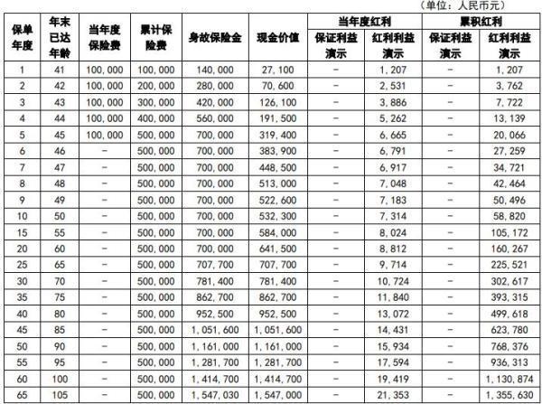中英人壽鑫悅未來2號至臻B版終身壽險（分紅型）有哪些投保規(guī)則？保障內容怎么樣？