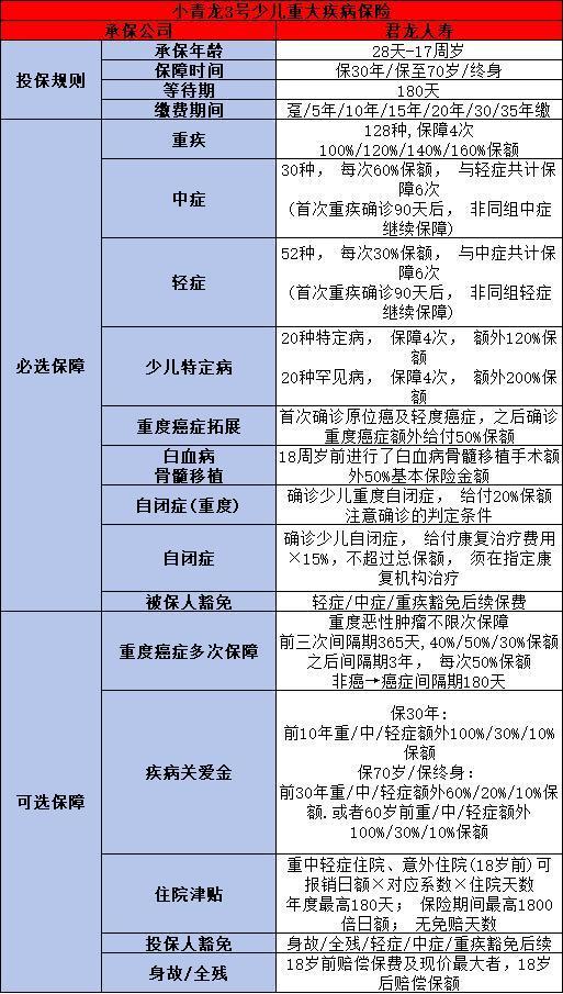 小青龍3號(hào)少兒重疾險(xiǎn)是誰(shuí)家