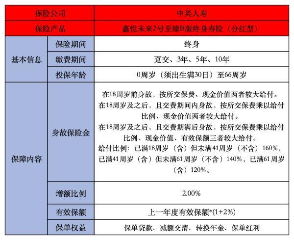 中英人壽鑫悅未來2號至臻B版終身壽險（分紅型）