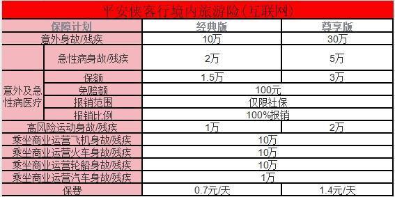 短期旅游意外保險購買怎么買？產(chǎn)品推薦？