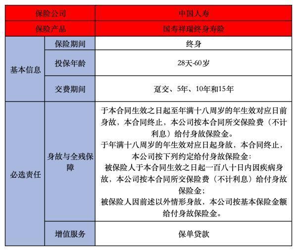 國壽祥瑞終身壽險(xiǎn)能返還嗎？有什么投保要求？