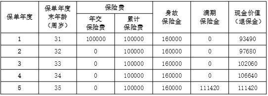 退?，F(xiàn)金價(jià)值什么意思？退保有哪些方式？
