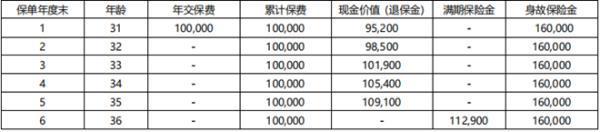 中途退保會(huì)損失多少