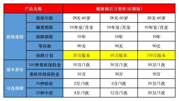 太平洋的健康福少兒重疾險