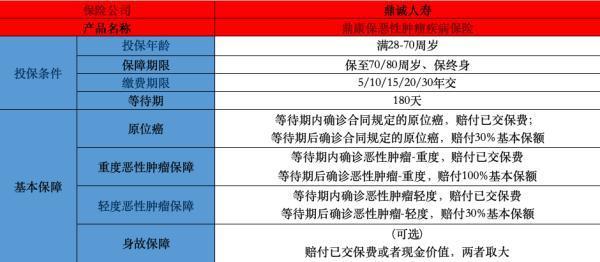 鼎誠鼎康保(2025版)惡性腫瘤(重度)疾病保險怎么樣？值得購買的產(chǎn)品