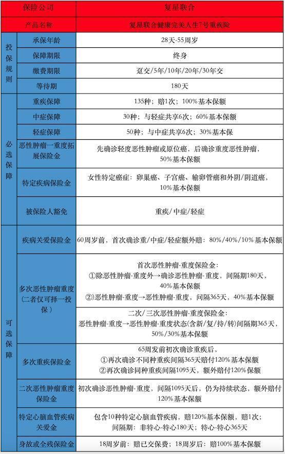 復(fù)星聯(lián)合完美人生7號<a href=