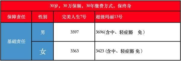超級(jí)瑪麗13號(hào)和完美人生7號(hào)哪個(gè)好？詳細(xì)分析