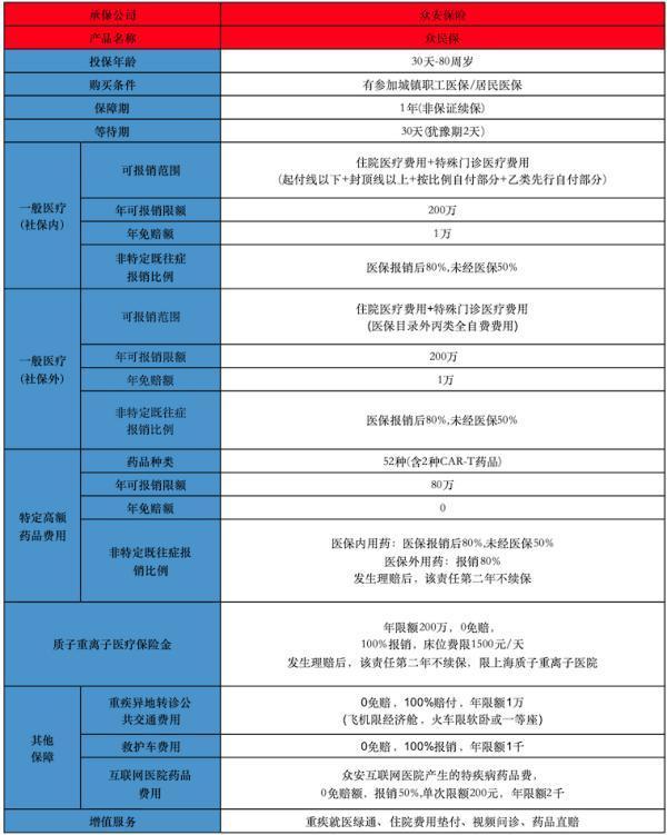 50-80歲老人保險(xiǎn)怎么選