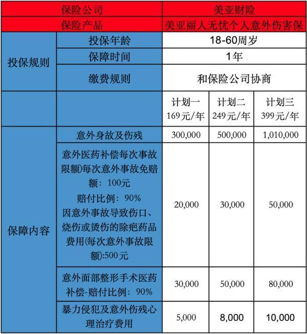 2025年女性意外險(xiǎn)專屬推薦
