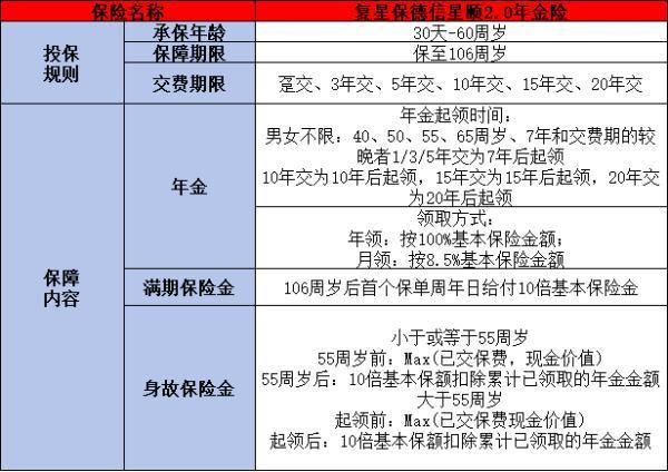 復(fù)星保德信星頤2.0年金保險(xiǎn)條款分析，投保規(guī)則+保障