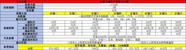 復(fù)星聯(lián)合樂健2025中端醫(yī)療保險升級了什么？一文為你詳細(xì)解析
