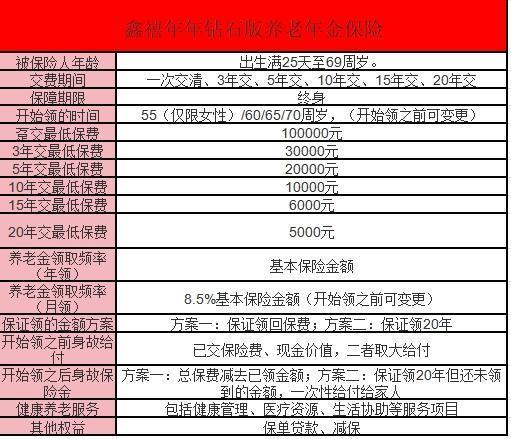 富德生命鑫禧年年鉆石版養(yǎng)老年金保險測評？一文詳解~