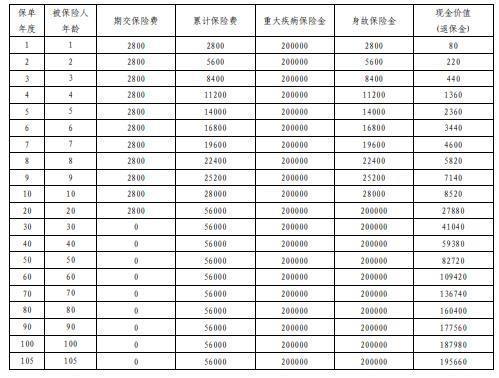 少兒鑫福星退保費(fèi)嗎？退保怎么退？
