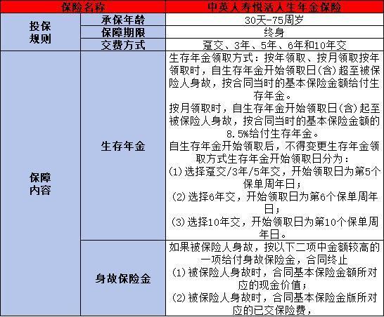 中英人壽悅活人生年金保險(xiǎn)有哪些優(yōu)勢(shì)？保障什么？